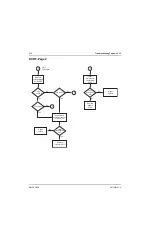 Preview for 86 page of Motorola ASTRO XTSTM 4000 Detailed Service Manual