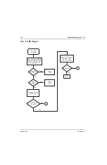 Preview for 88 page of Motorola ASTRO XTSTM 4000 Detailed Service Manual