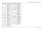 Preview for 190 page of Motorola ASTRO XTSTM 4000 Detailed Service Manual