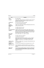 Preview for 196 page of Motorola ASTRO XTSTM 4000 Detailed Service Manual