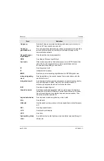 Preview for 198 page of Motorola ASTRO XTSTM 4000 Detailed Service Manual