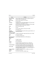 Preview for 203 page of Motorola ASTRO XTSTM 4000 Detailed Service Manual