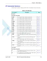 Preview for 45 page of Motorola AT Commands G24-L Developer'S Manual