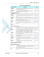 Preview for 51 page of Motorola AT Commands G24-L Developer'S Manual