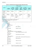 Preview for 90 page of Motorola AT Commands G24-L Developer'S Manual