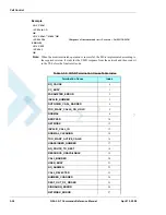 Preview for 118 page of Motorola AT Commands G24-L Developer'S Manual