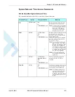 Preview for 137 page of Motorola AT Commands G24-L Developer'S Manual