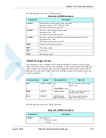 Preview for 141 page of Motorola AT Commands G24-L Developer'S Manual