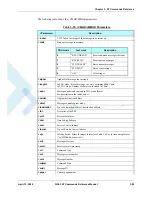 Preview for 159 page of Motorola AT Commands G24-L Developer'S Manual