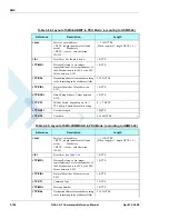 Preview for 168 page of Motorola AT Commands G24-L Developer'S Manual