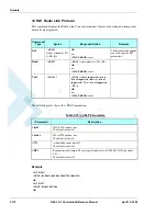 Preview for 182 page of Motorola AT Commands G24-L Developer'S Manual