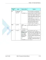 Preview for 187 page of Motorola AT Commands G24-L Developer'S Manual