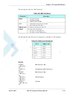 Preview for 195 page of Motorola AT Commands G24-L Developer'S Manual