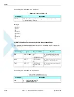 Preview for 224 page of Motorola AT Commands G24-L Developer'S Manual