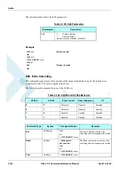 Preview for 226 page of Motorola AT Commands G24-L Developer'S Manual