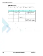 Preview for 258 page of Motorola AT Commands G24-L Developer'S Manual