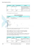 Preview for 268 page of Motorola AT Commands G24-L Developer'S Manual