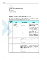 Preview for 300 page of Motorola AT Commands G24-L Developer'S Manual