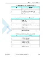 Preview for 313 page of Motorola AT Commands G24-L Developer'S Manual