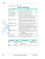 Preview for 330 page of Motorola AT Commands G24-L Developer'S Manual