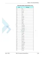 Preview for 333 page of Motorola AT Commands G24-L Developer'S Manual