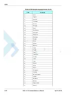 Preview for 334 page of Motorola AT Commands G24-L Developer'S Manual