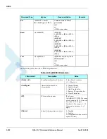 Preview for 366 page of Motorola AT Commands G24-L Developer'S Manual