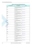 Preview for 404 page of Motorola AT Commands G24-L Developer'S Manual