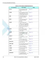 Preview for 406 page of Motorola AT Commands G24-L Developer'S Manual