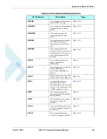 Preview for 407 page of Motorola AT Commands G24-L Developer'S Manual