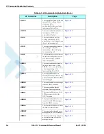 Preview for 408 page of Motorola AT Commands G24-L Developer'S Manual