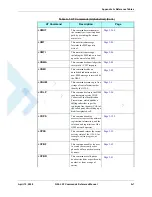 Preview for 409 page of Motorola AT Commands G24-L Developer'S Manual