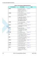 Preview for 410 page of Motorola AT Commands G24-L Developer'S Manual