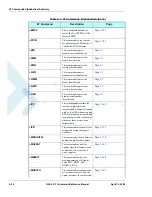 Preview for 412 page of Motorola AT Commands G24-L Developer'S Manual