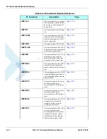 Preview for 414 page of Motorola AT Commands G24-L Developer'S Manual