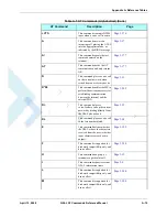 Preview for 417 page of Motorola AT Commands G24-L Developer'S Manual