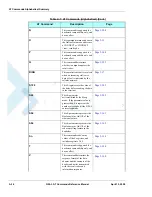 Preview for 418 page of Motorola AT Commands G24-L Developer'S Manual