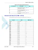 Preview for 419 page of Motorola AT Commands G24-L Developer'S Manual