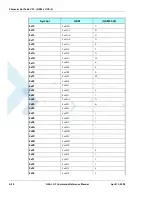 Preview for 420 page of Motorola AT Commands G24-L Developer'S Manual