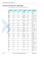 Preview for 424 page of Motorola AT Commands G24-L Developer'S Manual