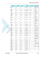 Preview for 425 page of Motorola AT Commands G24-L Developer'S Manual