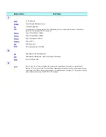 Preview for 434 page of Motorola AT Commands G24-L Developer'S Manual