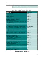 Preview for 39 page of Motorola C381P J2ME Technical Manual