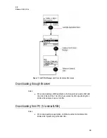 Preview for 88 page of Motorola C381P J2ME Technical Manual