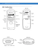 Preview for 36 page of Motorola CA50 Developer & User Manual