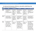 Preview for 88 page of Motorola CA50 Developer & User Manual