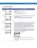 Preview for 101 page of Motorola CA50 Developer & User Manual