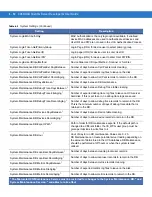 Preview for 162 page of Motorola CA50 Developer & User Manual