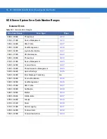 Preview for 384 page of Motorola CA50 Developer & User Manual