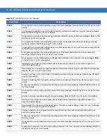 Preview for 396 page of Motorola CA50 Developer & User Manual